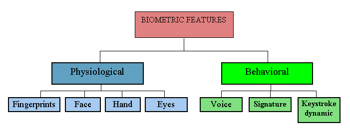 http://www.biometrika.it/eng/images/bio_features.gif